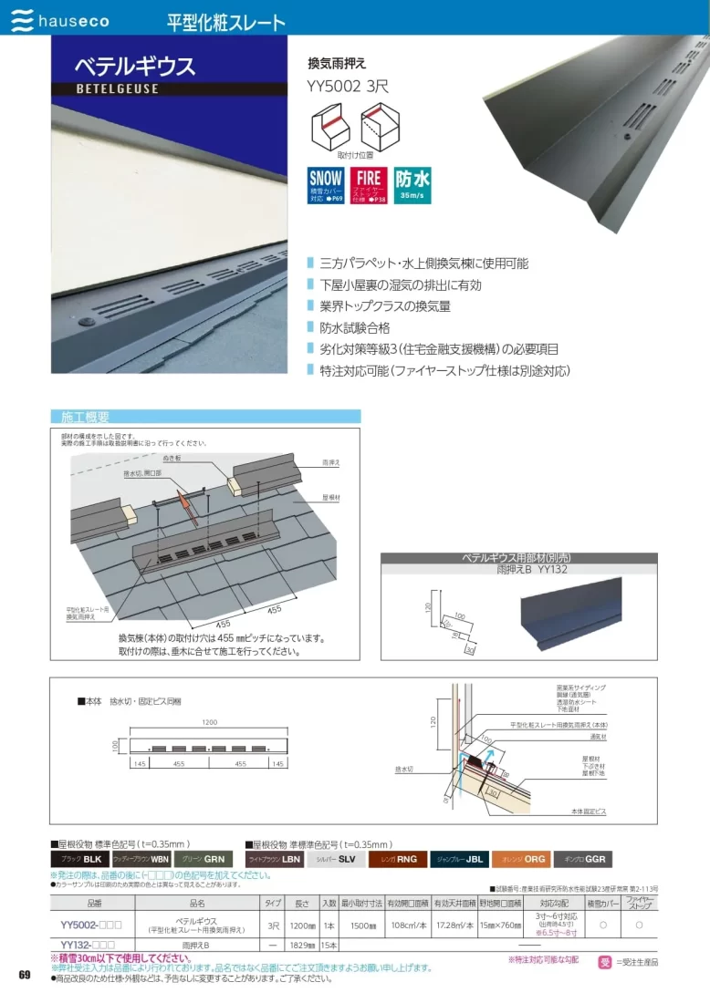 ベテルギウスカタログ