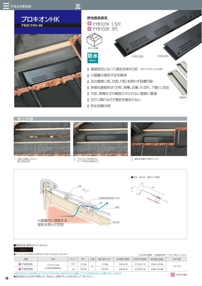 プロキオン HKカタログ